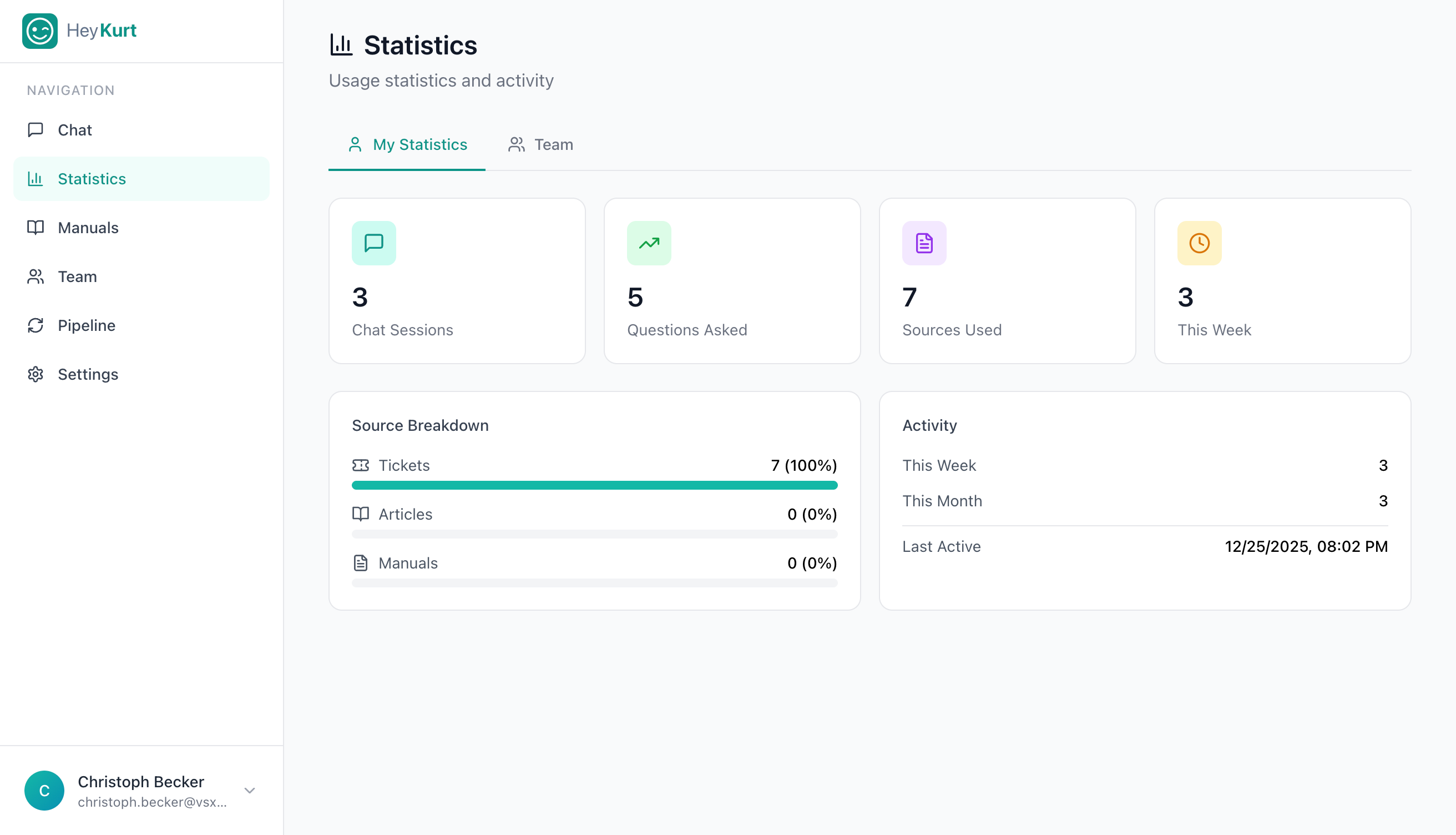 HeyKurt Statistik-Dashboard